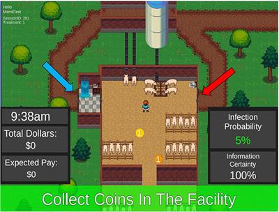 Willingness to Comply With Biosecurity in Livestock Facilities: Evidence From Experimental Simulations